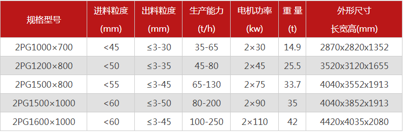 購買一臺液壓雙輥破碎機(jī)需要多少錢，哪個廠家型號多？