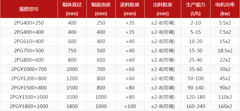河卵石制砂機(jī)型號(hào)有哪些，對(duì)輥制砂機(jī)報(bào)價(jià)是多少？